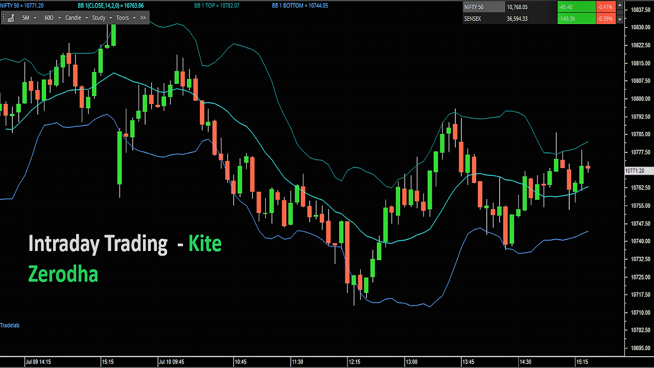 Intraday Trading with Kite Zerodha