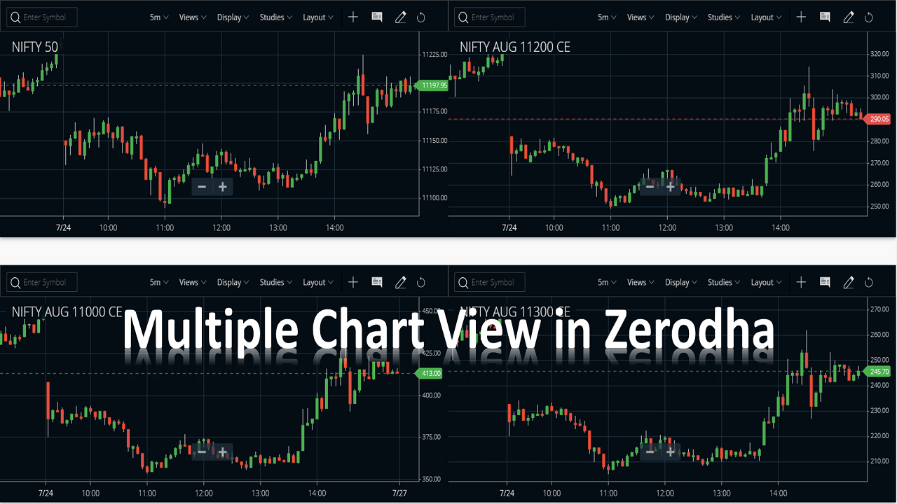 How to Open Multiple Chart view in Zerodha